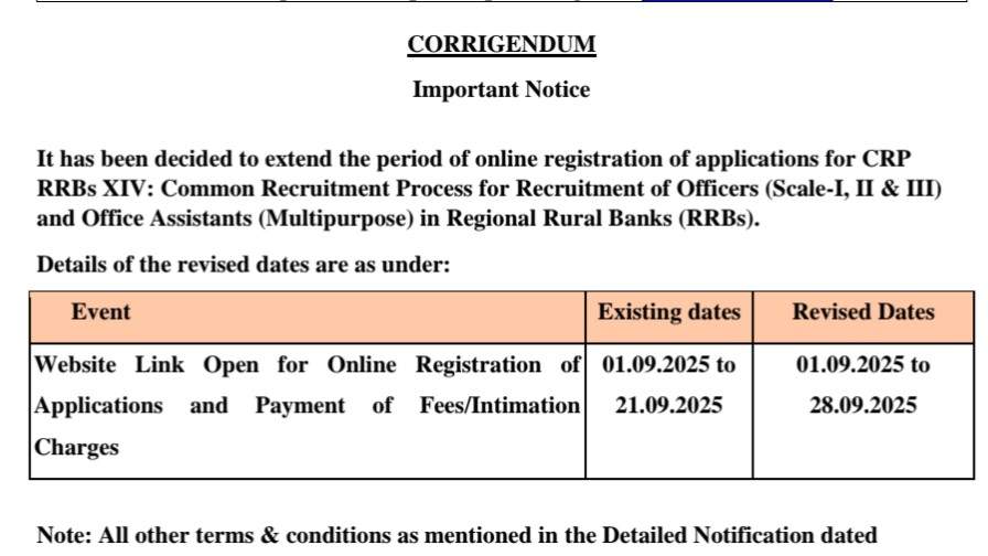 IBPS RRB Bharti 2025