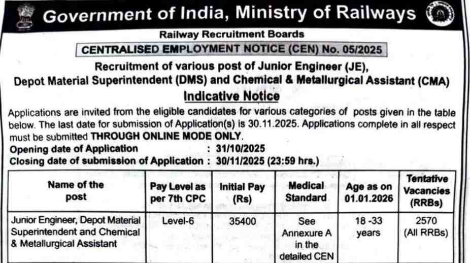 Railway Junior Engineer Bharti 2025