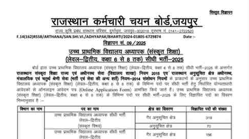 Rajasthan Shikshak Bharti 2025